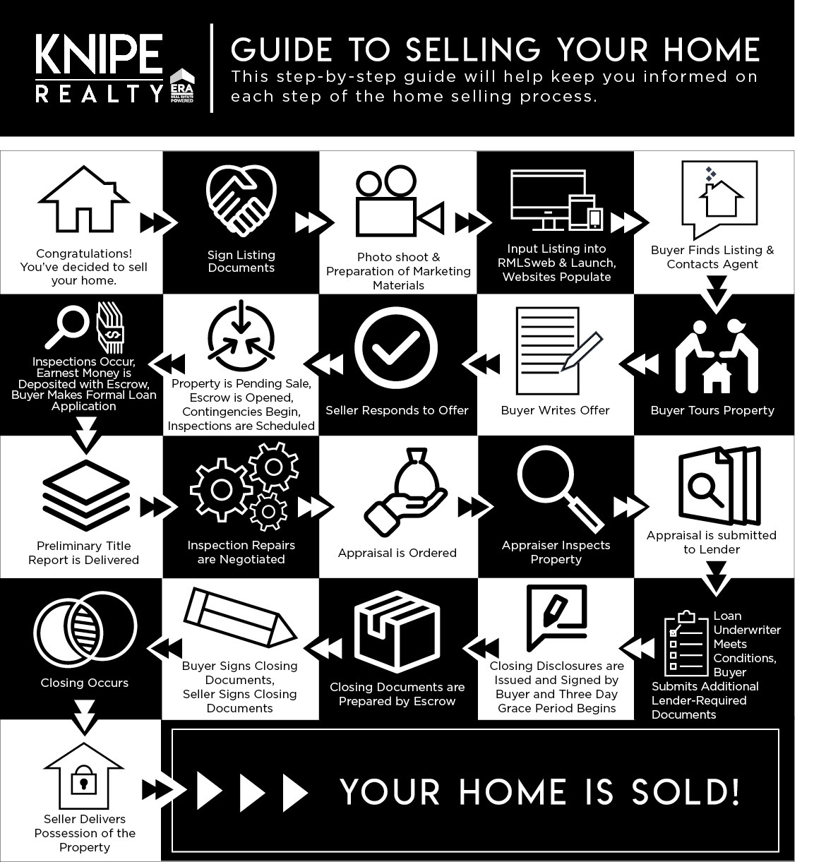 2024_Knipe Realty_Listing Graphic_BW